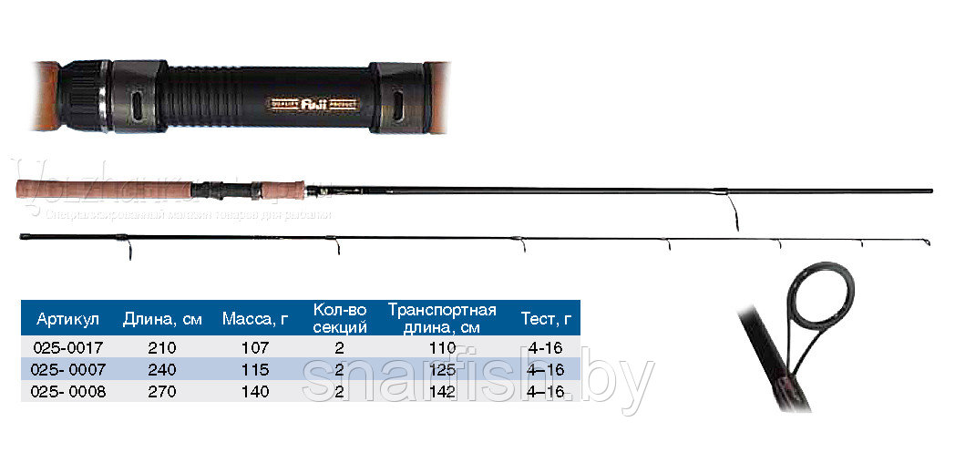 Спиннинг "Волжанка Люкс" тест  4-16гр. 2.7м (2 секции) (IM12)