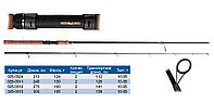 Спиннинг "Волжанка Люкс" тест 10-35гр. 2.1м (2 секции) (IM12)