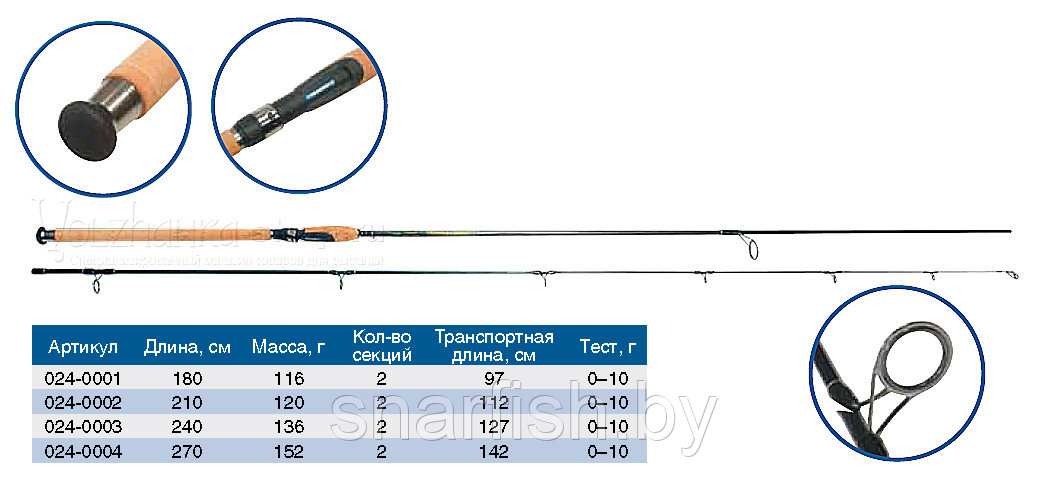 Спиннинг "Волжанка Мастер" тест  0-10гр 2.4м (2 секции) (IM8)