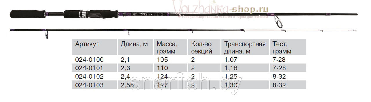 Спиннинг "Волжанка Джиг-Мастер" тест  7-28гр 2.1м (2 секции) (IM7)