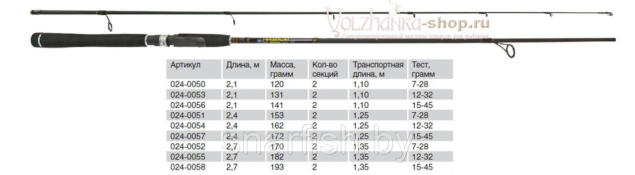 Спиннинг "Волжанка Универсал" тест 12-32гр 2.7м (2 секции) (IM6)