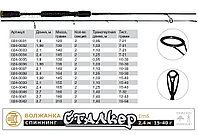 Спиннинг "Волжанка Сталкер"тест15-56гр 2.7м (2 секции) (IM6)