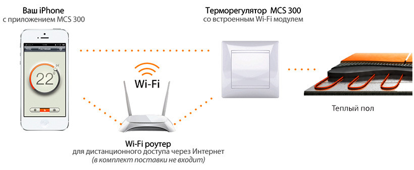 ТЕРМОРЕГУЛЯТОР WI-FI ДЛЯ ТЕПЛОГО ПОЛА MCS 300 - фото 3 - id-p33135013