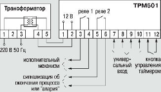 Прибор ТРМ501 - характеристики