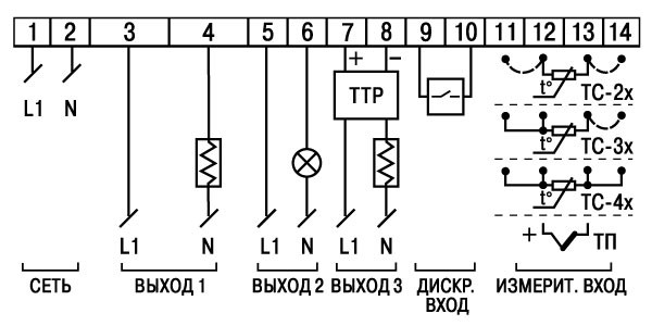 ТРМ500 - характеристики