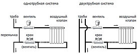 Установка радиаторов отопления