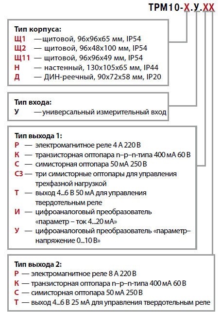 ПИД-регулятор ТРМ10 - характеристики