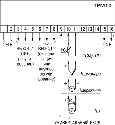ПИД-регулятор ТРМ10 - характеристики
