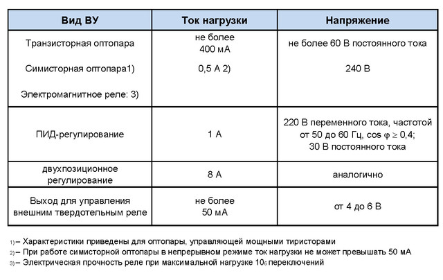 овен трм101 - характеристики