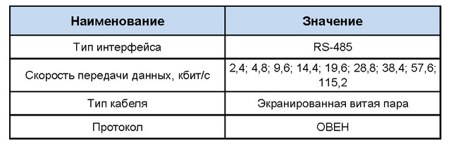 овен трм101 - характеристики