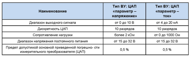 ТРМ210 овен - характеристики