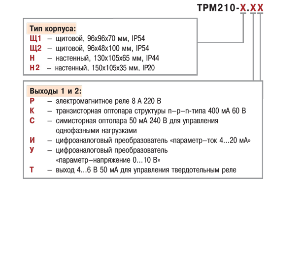 ТРМ210 овен - характеристики