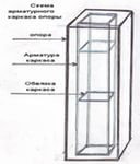 Закладные (анкерные устройства) к опорам