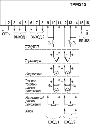 ТРМ212 овен - характеристики