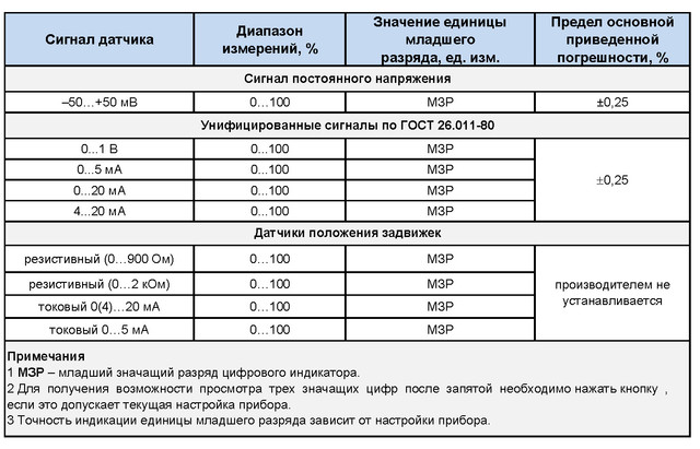 овен ТРМ148 Характеристики