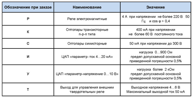 овен ТРМ148 Характеристики