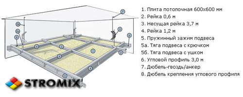 Монтаж потолка Армстронг, Армстронг.бел - все виды подвесных потолков, подвесной потолок Армстронг