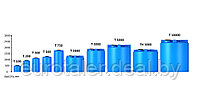 Емкость (бак/бочка/резервуар) Т 300 литров ЭКОПРОМ, фото 5