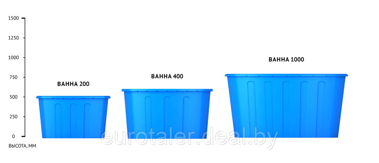 Ванна (емкость/бочка/резервуар) 200 литров ЭКОПРОМ - фото 6 - id-p46644416