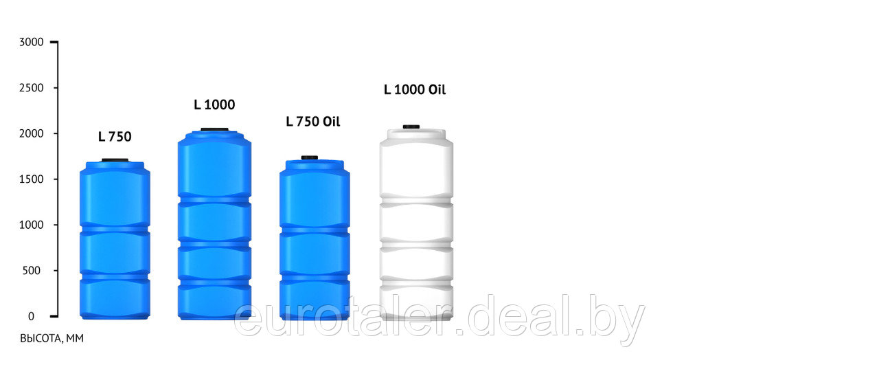 Емкость L 1000л OIL ЭКОПРОМ - фото 3 - id-p46644424