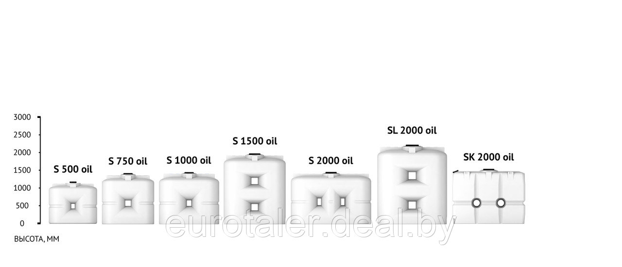 Емкость S 500л OIL ЭКОПРОМ - фото 4 - id-p46644425