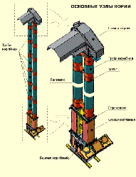 Нория ковшовая НЦК-1-60-02