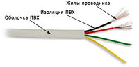 Плоский 4-жильный телефонный кабель