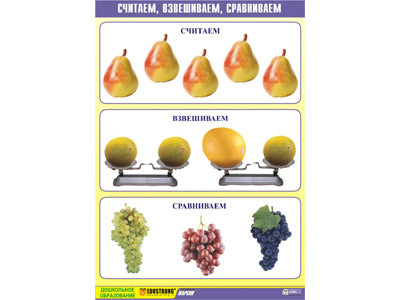 Таблица демонстрационная "Считаем, взвешиваем, сравниваем" (винил 70x100) - фото 1 - id-p47670722