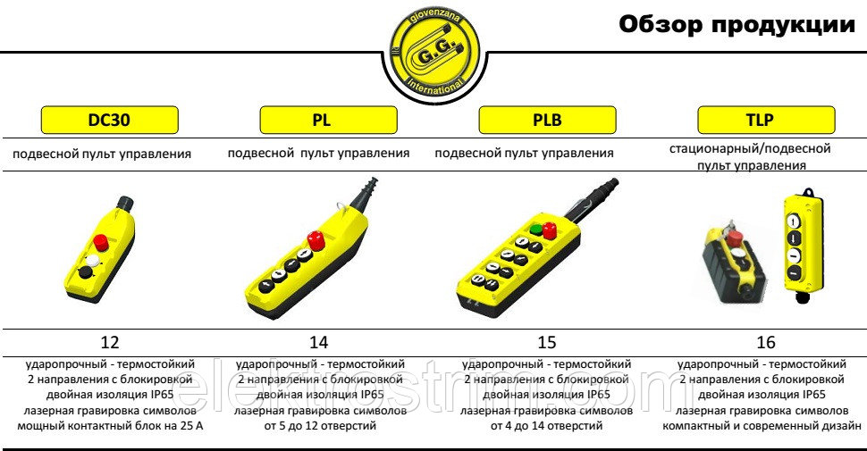 Посты тельферные - фото 2 - id-p47778763