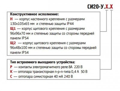 ОВЕН счетчик СИ20 Характеристики