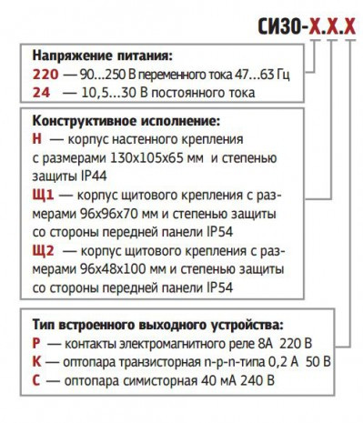 Счетчик импульсов ОВЕН СИ30 Характеристики