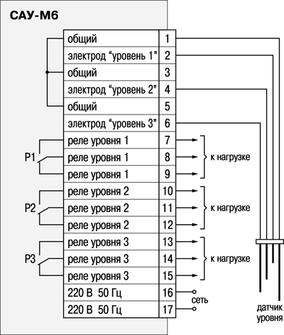 Сигнализатор уровня ОВЕН САУ-М6 Характеристики