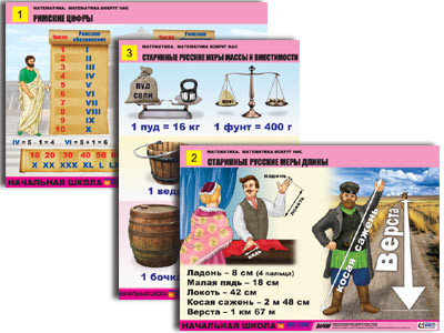 Комплект таблиц для нач. шк. "Математика. Математика вокруг нас" (10 табл, формат А1, лам.)