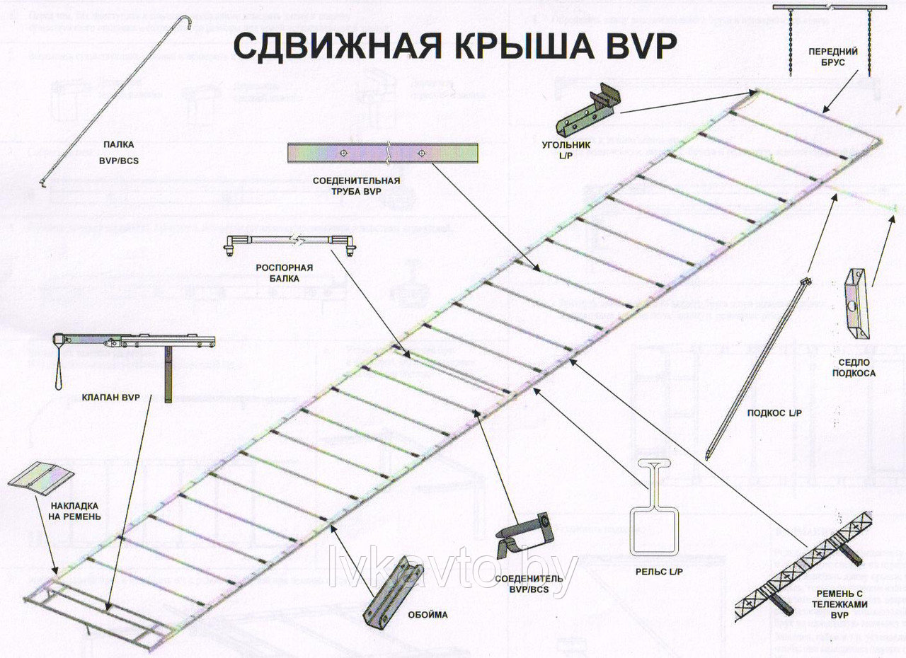 Сдвижная крыша 13,6 м продажа, монтаж, консультация, ремонт - фото 1 - id-p47885852