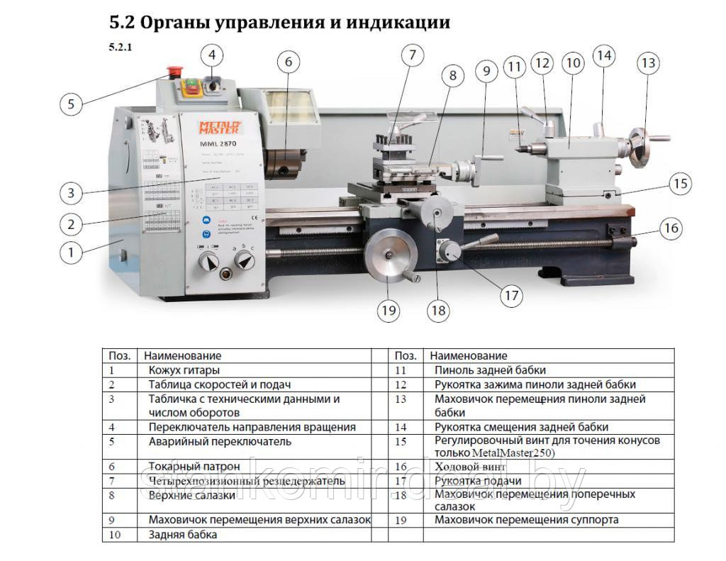 Токарный станок по металлу MetalMaster MML 2870 (код 17034) - фото 2 - id-p47894725