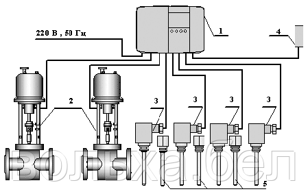 2.Н.О+ГВ регулятор расхода тепла "Рацион-Комфорт" - фото 1 - id-p47952106