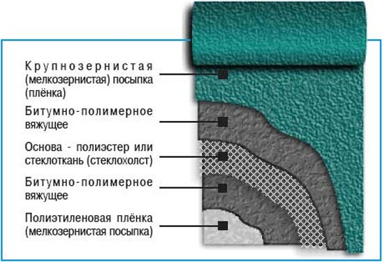 Купить Элакром с доставкой