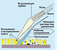 Idro Lava - Пылесос моющий с аквафильтром | Soteco, фото 4