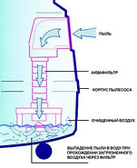 Idro Lava - Пылесос моющий с аквафильтром | Soteco, фото 5