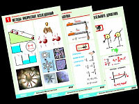 Комплект таблиц по физике "Механика-1. Кинематика. Динамика" (12 табл.,формат А1, ламинир.)