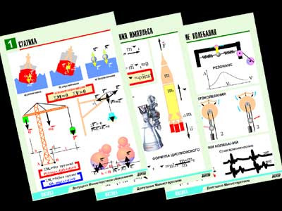 Комплект таблиц по физике "Механика-2. Законы сохранения. Колебания и волны" (8 табл., ф. А1, лам.)