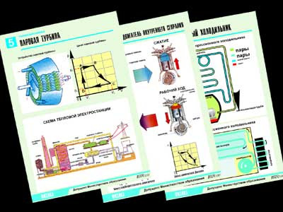 Комплект таблиц по физике "Термодинамика" (10 табл.,формат А1, ламинир.) - фото 1 - id-p48294403