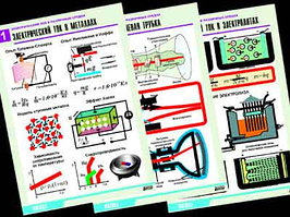 Комплект таблиц по физике "Электродинамика. Ток в различных средах" (8 табл.,формат А1, ламинир.)