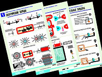 Комплект таблиц по физике "Электростатика. Постоянный ток" (12 табл.,формат А1, ламинир.)