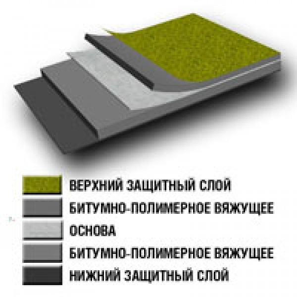 Унифлекс производитель Унифлекс цена