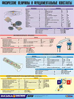 Таблица демонстрационная "Физические величины и фундаментальные константы" (винил 70х100)