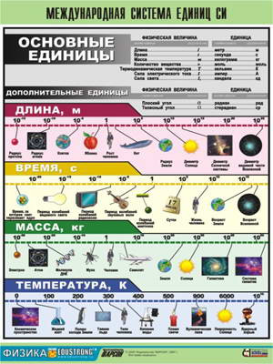 Таблица демонстрационная "Электромагнитные и молекулярно-атомные колебания" (винил 70х100)