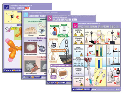 Комплект таблиц по всему курсу органической химии (50 табл., А1, полноцв., лам.)