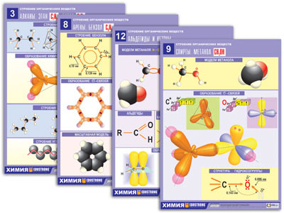 Комплект таблиц по орг. химии "Строение органических веществ" (16 табл., формат А1, лам.)