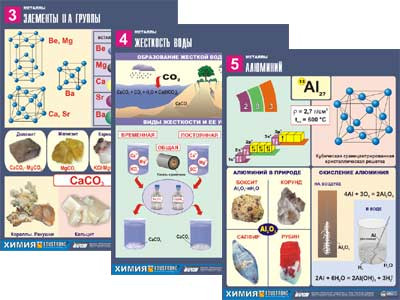 Комплект таблиц по химии дем. "Металлы" (10 табл.,формат А1, ламинир.)